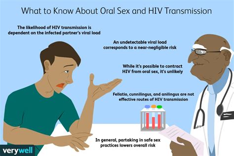 Le sexe oral et le VIH : Quels sont les risques